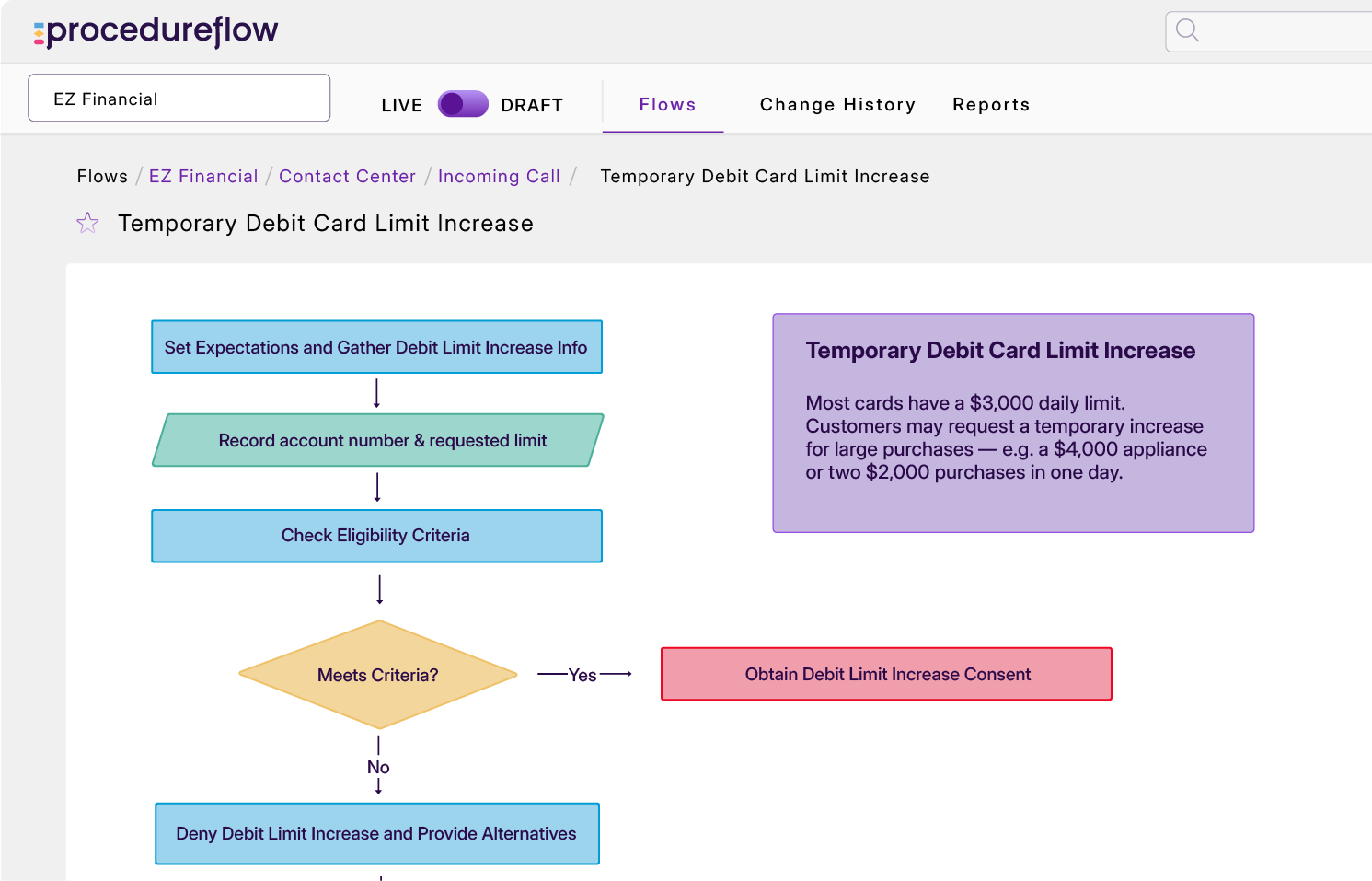 Procedureflow interface showing a contact center use case