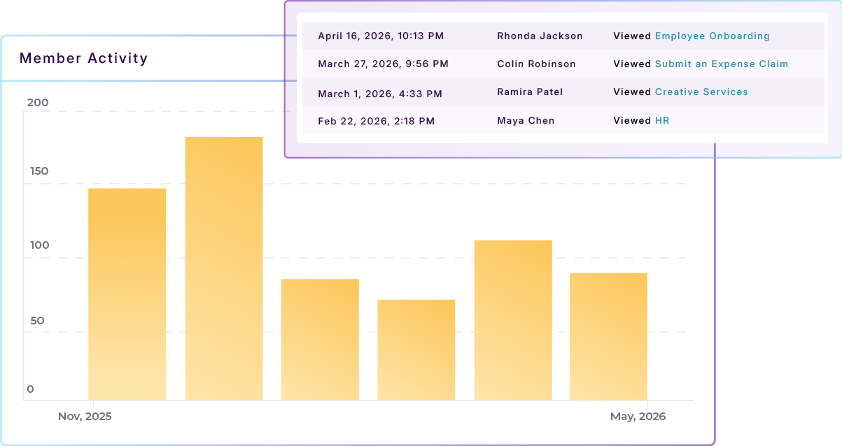 Procedureflow workflow guidance for financial services