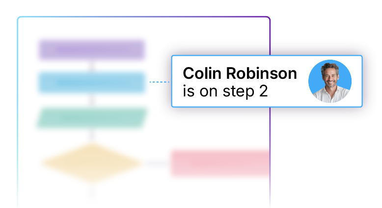 Procedureflow live coaching workflows