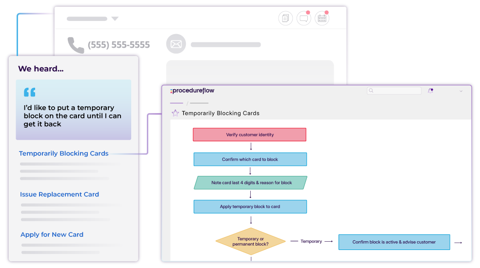 Procedureflow in-flow CRM actions