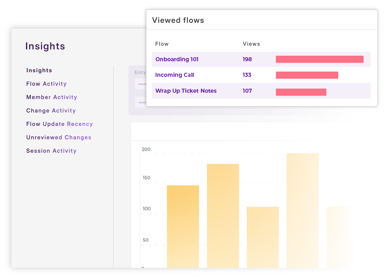 Procedureflow Insights dashboard