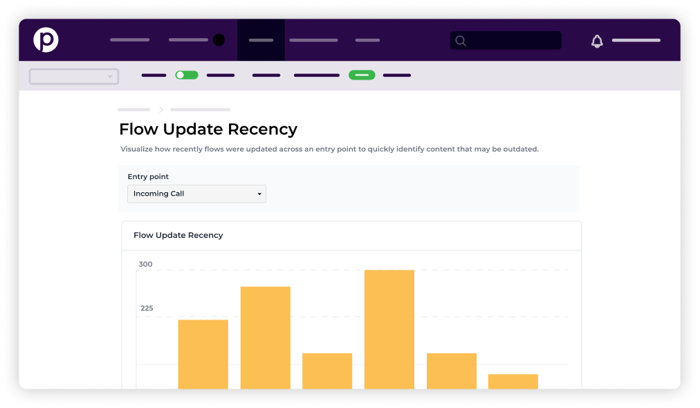 Procedureflow main interface