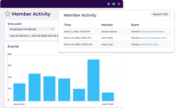 Performance Insights