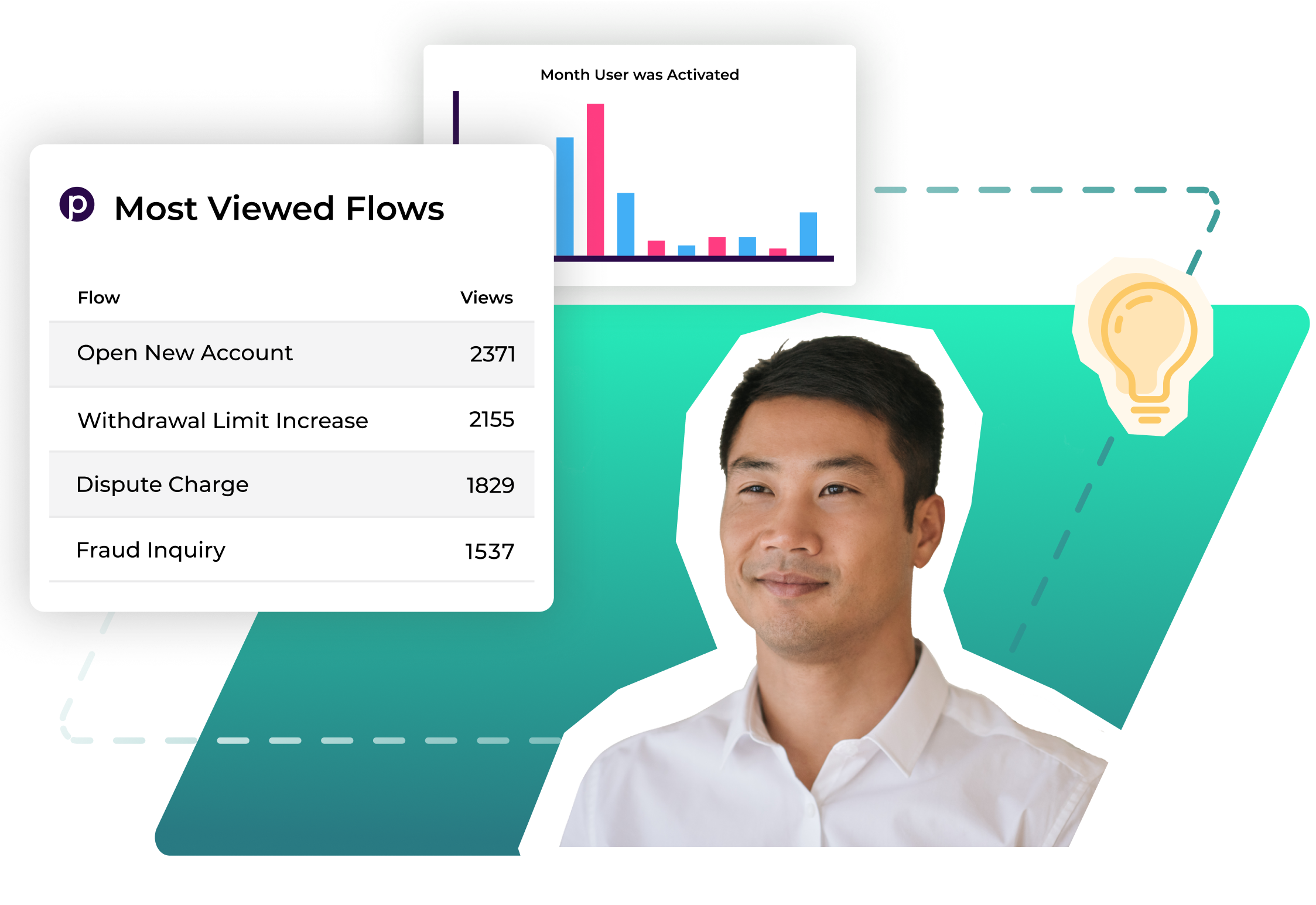 Performance insights with most viewed flows